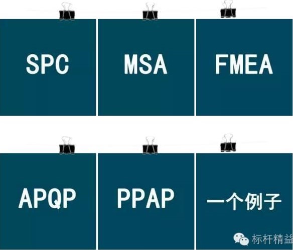 质量管理五大核心工具