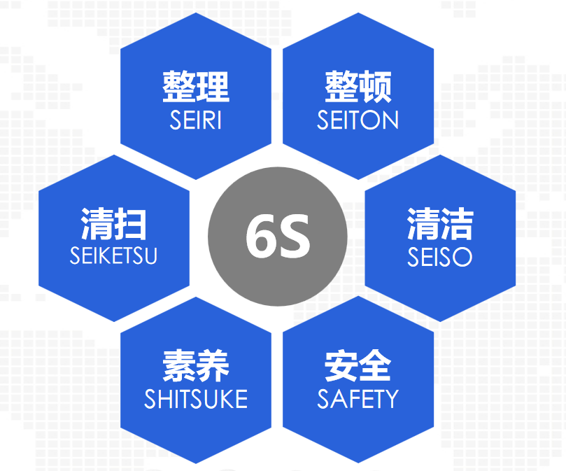 6S管理，你做到位了么？